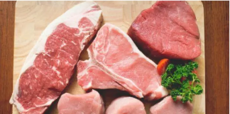 Beef Varieties